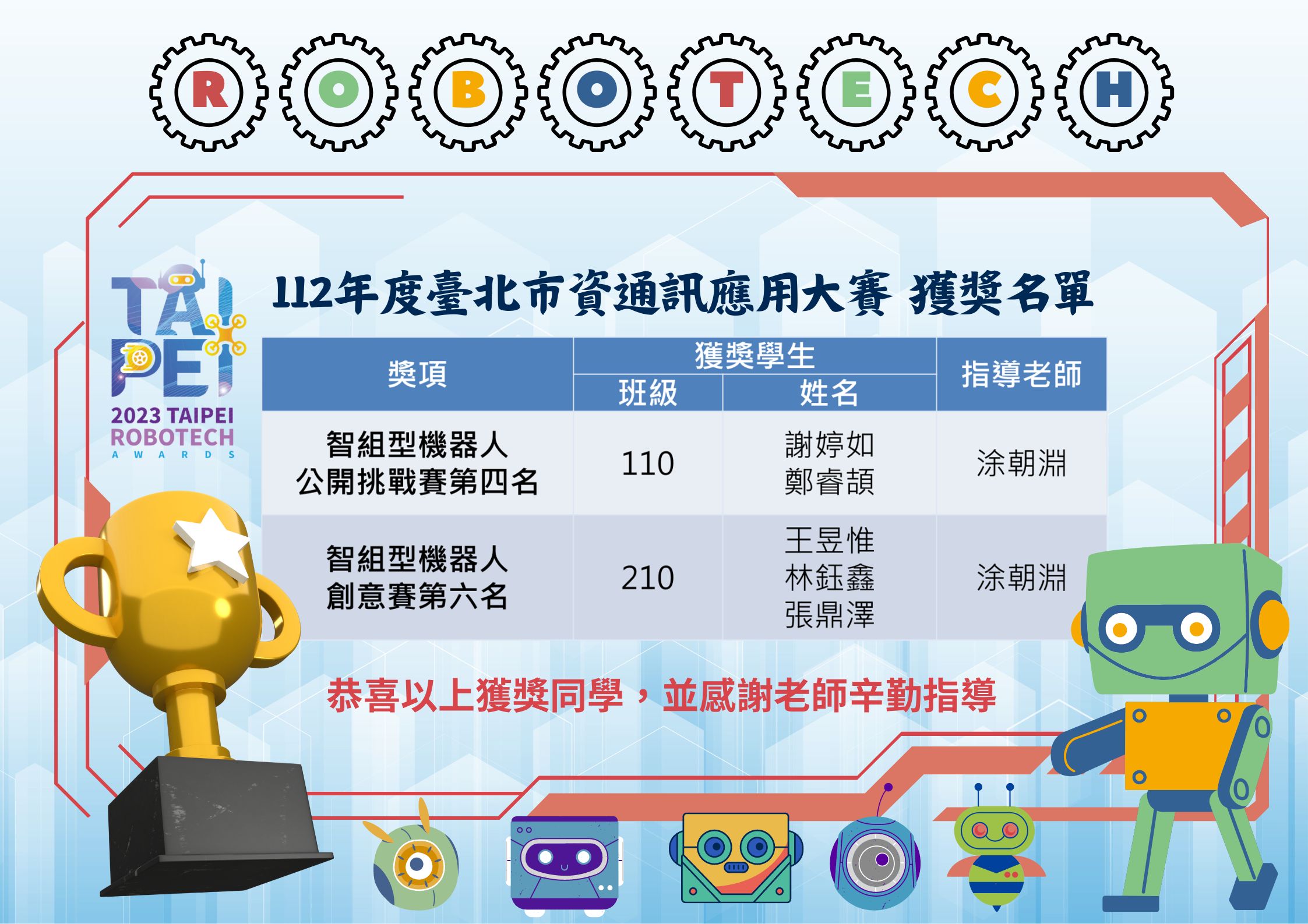112年度臺北市資通訊應用大賽 獲獎名單